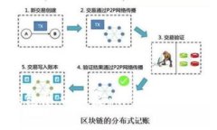 比特币核心钱包怎么恢复