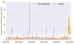 : 以太坊钱包里的币：全面
