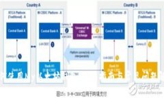 如何使用My以太坊钱包：全