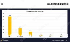 十大最安全的区块链钱包