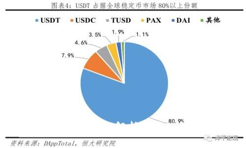 区块链钱包存储什么？全面解析区块链钱包的功能与内容