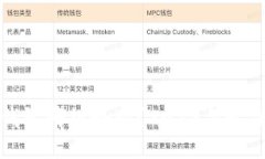 比特币硬件钱包哪款好用