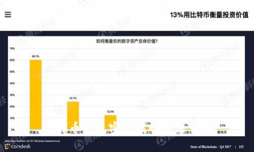 比特币钱包密码找回方法详解