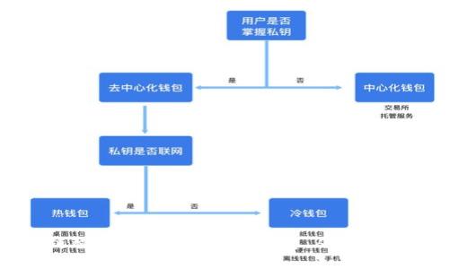 区块链智能钱包开发流程详解：从构思到实施