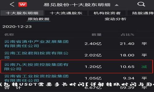 货币钱包转USDT需要多长时间？详解转账时间与影响因素