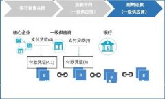 安卓开源比特币钱包：选