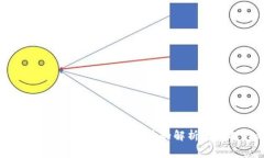 imToken钱包地址异常行为的