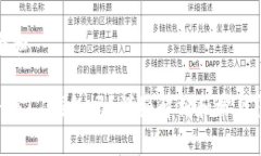 思考一个和    imToken是L1钱