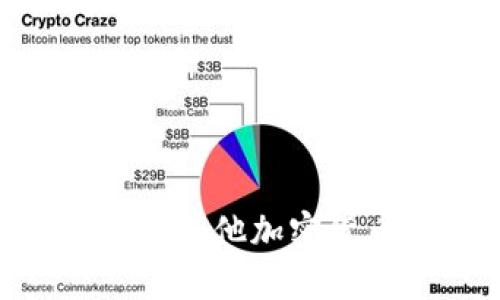 imToken钱包与其他加密货币钱包的比较