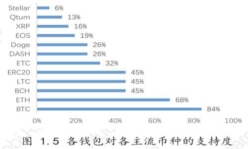 

imToken钱包是否支持存储比特币？