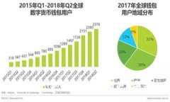 TP钱包里的USDT如何进行提