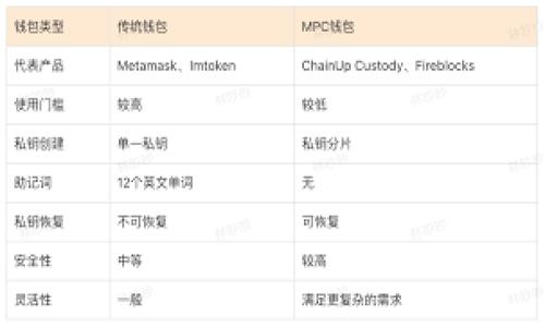   如何防止IM冷钱包被骗：用户指南与安全策略 / 

 guanjianci IM冷钱包, 加密货币安全, 钱包诈骗, 防欺诈技巧, 数字资产保护 /guanjianci 

在当今数字货币的时代，越来越多的人选择使用冷钱包来存储他们的加密资产。其中，IM冷钱包因其安全性和便捷性受到许多用户的青睐。然而，随着数字资产的增长，诈骗事件也层出不穷，许多用户因此遭受损失。本文将详细介绍如何防止IM冷钱包被诈骗的情况，并提供一些实用的安全策略。

什么是IM冷钱包？
IM冷钱包是一种离线存储数字货币的解决方案，其目的是确保用户的私钥和其他敏感信息不会暴露于互联网上。由于冷钱包在计算和网络连接上相对隔离，因此它们更加安全，不容易受到黑客攻击。IM冷钱包的使用通常需要用户提供密码或物理设备（如USB驱动器）来解锁钱包。这种钱包适合那些长时间持有数字资产而不频繁交易的用户。

IM冷钱包可能面临的安全风险
尽管IM冷钱包相对安全，但用户仍需警惕多种安全风险，包括但不限于以下几种：
1. 钓鱼诈骗：许多诈骗者会通过伪造网站或邮件，诱使用户输入其钱包的登录信息。用户在使用IM冷钱包时，务必确认网址的真实性，并且不轻易点击不明链接。
2. 恶意软件：一些用户可能在他们的设备上下载了恶意软件，这些软件可以潜藏在后台，监视用户的操作和数据输入。这使得用户的冷钱包信息面临泄露风险。
3. 社交工程：诈骗者可能通过社交媒体或网络社区，伪装成可信的用户或机构，评分用户提供其私钥或钱包信息。
4. 物理盗窃：如果用户的存储设备（如USB驱动器）丢失或被盗，任何能够获得该设备的人都可以访问钱包内容。

如何确保IM冷钱包的安全性？
为了确保IM冷钱包的安全性，用户可以采取多个措施：
1. 使用强密码和双重身份验证：使用复杂的密码，并启用双重身份验证功能，可以显著提升钱包的安全性。尽量避免使用简单的密码或与其他账户相同的密码。
2. 定期备份钱包：用户应定期备份IM冷钱包的私钥和恢复短语，并将备份存储在安全的位置，如安全的云存储或离线设备中。
3. 更新软件：及时更新IM冷钱包及其相关软件，确保用户使用的是最新、安全的版本，以防漏洞被利用。
4. 謹慎操作：在进行任何交易或输入密码时，确保所处环境的安全，避免使用公共网络或不受信任的设备。

总结
IM冷钱包为用户提供了便捷和安全的数字资产存储选择，但安全风险依然存在，用户需要保持高度警惕，采取必要的安全措施，以防止被骗。如果用户能提高警觉，采用上述安全策略，将能有效降低在IM冷钱包使用过程中的风险。

相关问题1：如何识别常见的冷钱包诈骗？
识别冷钱包诈骗的关键在于了解常见的诈骗套路，以及学会提前防范：
1. 确认URL地址：许多诈骗网站的URL与真正的网站非常相似，但会在细微之处有所不同。用户应仔细核对地址，确保进入了官方渠道。
2. 查找联系方式：正规网站通常有清晰的联系方式和客服支持，但诈骗网站往往缺乏这些信息，或者提供虚假的联系方式。
3. 注意异常提示：如果收到来自不明来源的交易提示或信息，应保持警惕，用户可通过官方渠道核实信息的真实性。
综上所述，用户需要提升对可能出现的鉴别能力，及时识别诈骗行为，从而保护自己的资金安全。

相关问题2：IM冷钱包如何设置双重身份验证？
设置双重身份验证（2FA）对于增强IM冷钱包的安全性至关重要，具体步骤如下：
1. 登录钱包应用：用户需先登录IM冷钱包应用，进入账户设置页面。
2. 找到安全设置：在安全选项中，寻找“双重身份验证”或“2FA”的选项。
3. 配置验证方式：用户通常可以选择短信、邮件或使用第三方应用（如Google Authenticator）来完成二次验证。选择最适合的验证方式。
4. 保存验证信息：在启用双重身份验证之前，确保记录好备用验证码或密钥，以防手机丢失或无法接收短信。
5. 完成验证：依照系统提示完成验证设置，这样在每次登录时都需提供附加的身份验证信息。
双重身份验证能有效降低账户被黑客入侵的风险，是保护资产的第一道防线。

相关问题3：如何开展安全的冷钱包交易？
进行安全的冷钱包交易是保护数字资产的重要步骤，以下是安全交易的一些建议：
1. 使用可靠的设备：确保在进行交易的设备上没有恶意软件，并且系统是最新版本，防止病毒攻击。
2. 聊天记录自保：如果使用社交媒体共享交易信息，建议将其设置为私人，防止重要信息泄露给不明人士。
3. 限制交易时间：尽量在全天业务时间内进行交易，避免在公共场合或外出时进行高额交易，以减少曝光风险。
4. 利用多重签名：对于较大金额的交易，建议使用多重签名机制，确保多个授权才能最终完成交易。
采取以上措施不仅能够提高交易的安全性，还能有效降低在整个交易过程中可能遭遇的风险。

相关问题4：如果IM冷钱包被盗，该如何反应？
若IM冷钱包不幸被盗，用户应迅速采取以下措施：
1. 立即停止交易：断开网络，停止所有相关电子交易，以防止更多损失。
2. 更改密码：若有可用的在线账户，立即更改与IM冷钱包相关的所有账户密码，并启用双重身份验证。
3. 报告犯罪：联系当地执法机构进行报案，并提供相关证据以便追踪可能的盗贼。
4. 公告行业：有必要时，应向主要的交易所或行业媒体发布警报，防止其他用户受到影响。
5. 决定挽救资金的措施：取决于用户的具体情况，决定是否继续追踪资金，还是将其视为损失。
总之，保持警觉是防止冷钱包被盗的根本，而当盗窃发生后，冷静应对是重要的应对策略。

通过上述分析，我们希望能够帮助用户更好地理解IM冷钱包的安全性与风险，及时调整自身的安全策略，保护自己的数字资产不受到损失。