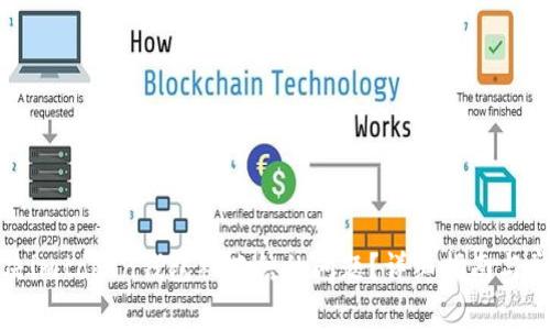 如何解决imtoken钱包被冻结的问题？详细指南与常见问答