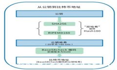 imToken钱包打不开的解决方