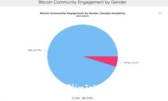 如何快速复制imToken钱包地