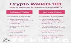 imToken钱包导入详解：如何