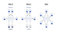 imToken钱包安装步骤详解
