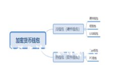 imToken钱包转出操作详解：