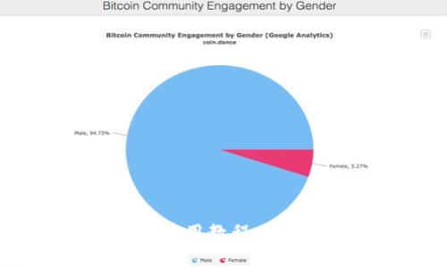 思考和关键词

: imToken多签钱包使用教程：安全管理你的数字资产