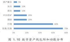 imToken比特币钱包签名功能