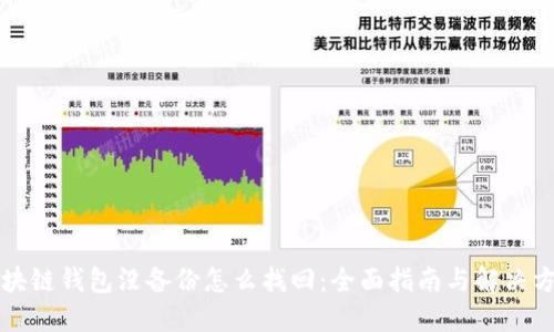 区块链钱包没备份怎么找回：全面指南与解决方案
