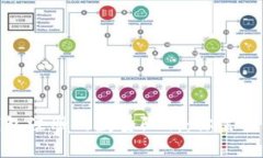 imToken钱包注册的数量限制