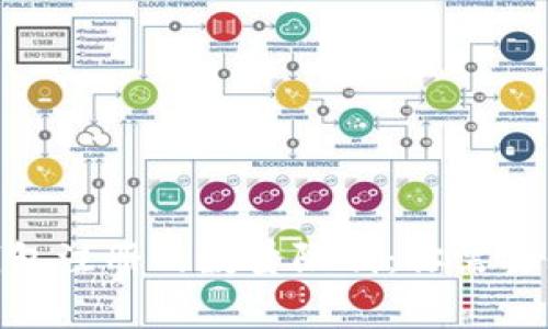 imToken钱包注册的数量限制：你需要知道的事项