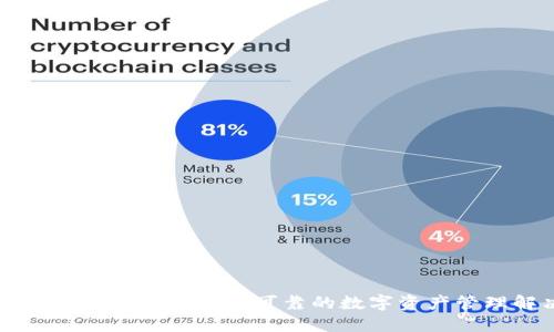 : imToken钱包出售，安全可靠的数字资产管理解决方案