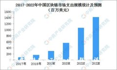 如何下载和使用imToken电子
