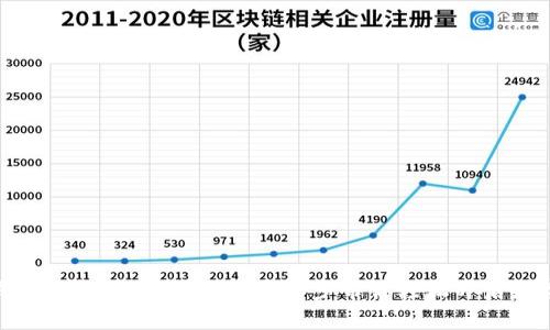imToken钱包最新注册教程：一步一步带你轻松开启数字资产管理