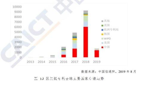 imToken钱包打包失败解决方案与常见问题解析