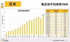 IM钱包的下载、使用与退出