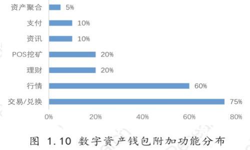 轻松矿工钱包地址 imToken 的使用指南与常见问题解答