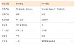 imToken钱包：用户最多的数