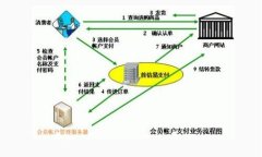 imToken钱包使用方法详解