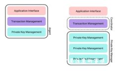 删除imToken钱包需要注意的