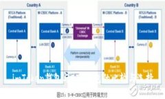 imToken钱包与ETH钱包的比较