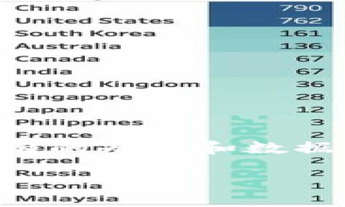 注意：由于我无法直接访问互联网以获取最新信息，以下内容是基于已有的知识和数据生成的，而非随时更新的官方网站信息。请在使用前自行核实相关信息。

官方imToken官网：了解imToken钱包、功能和使用指南
