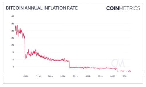 imToken钱包使用指南：安全、便捷与实用全解析