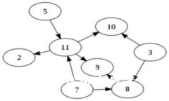 如何把 imToken 钱包中的代