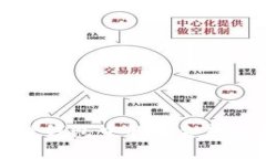 如何将区块链钱包中的资金转移到银行账户