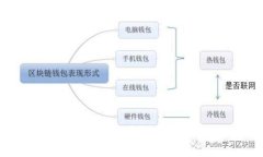 TP钱包以太坊手续费详解：如何降低交易成本