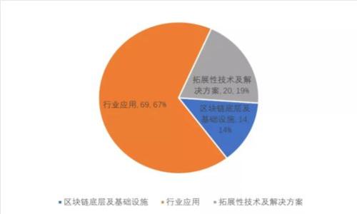 比特币钱包Web API的全面指南