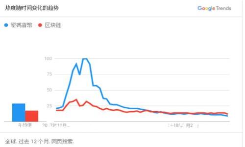 imToken 钱包助记词大全与使用指南
