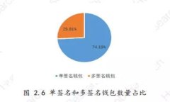 如何在BK钱包中出售USDT？详细教程与注意事项