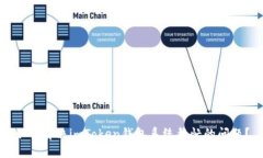 如何解决imToken钱包系统繁忙的问题？