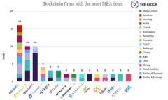 imToken备用钱包的选择与使用指南