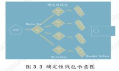 imToken钱包支持的主要数字货币及其功能详解