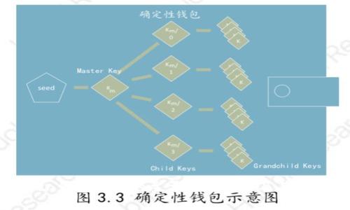 imToken钱包支持的主要数字货币及其功能详解