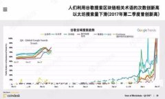 IM钱包中的DApp币是什么？详细解析与应用